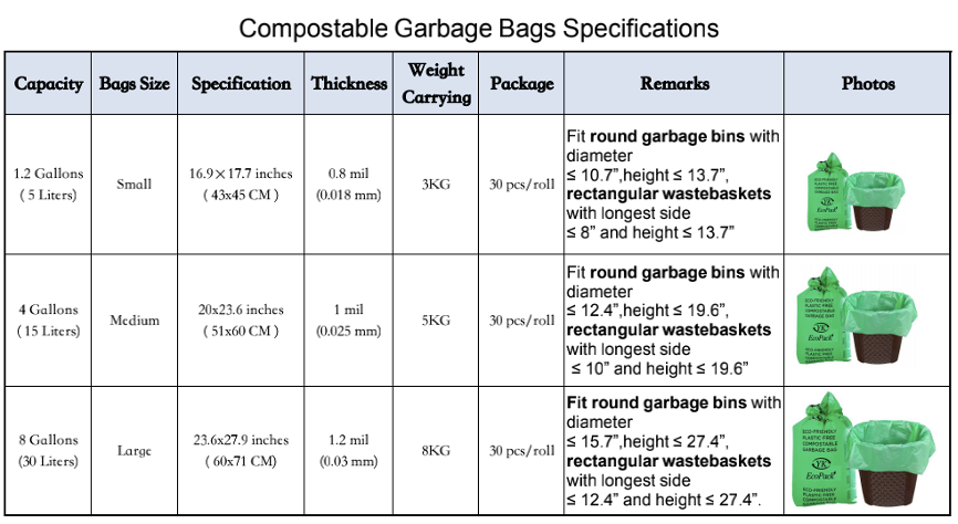 Kitchen Garbage Bags规格